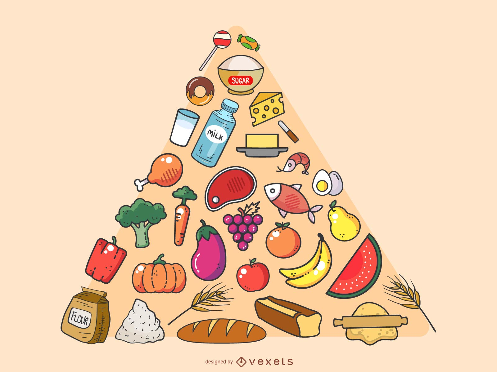 درباره تفاوت مواد غذایی برای افراد با وزنهای مختلف در زبان عربی